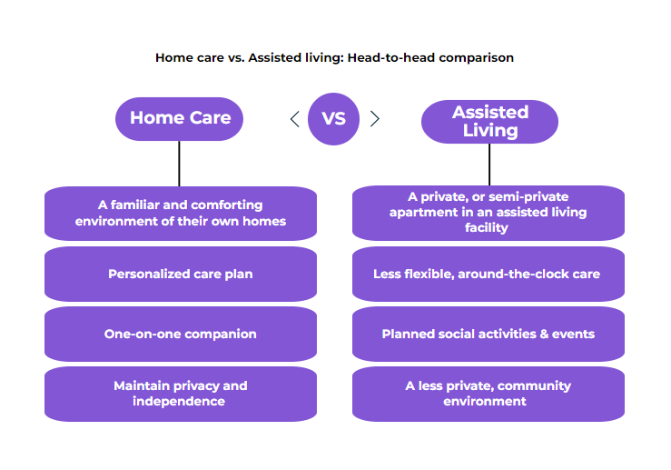 Home Care vs. Assisted Living What's the Difference?